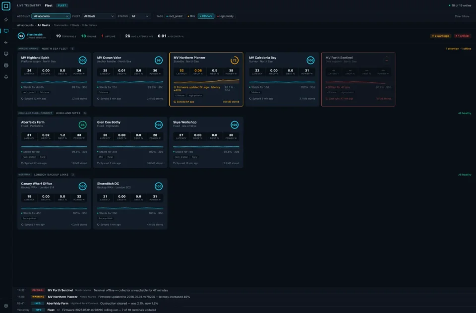 Nexus Fleet dashboard showing multi-terminal monitoring across three accounts with terminal health, latency, and sync status