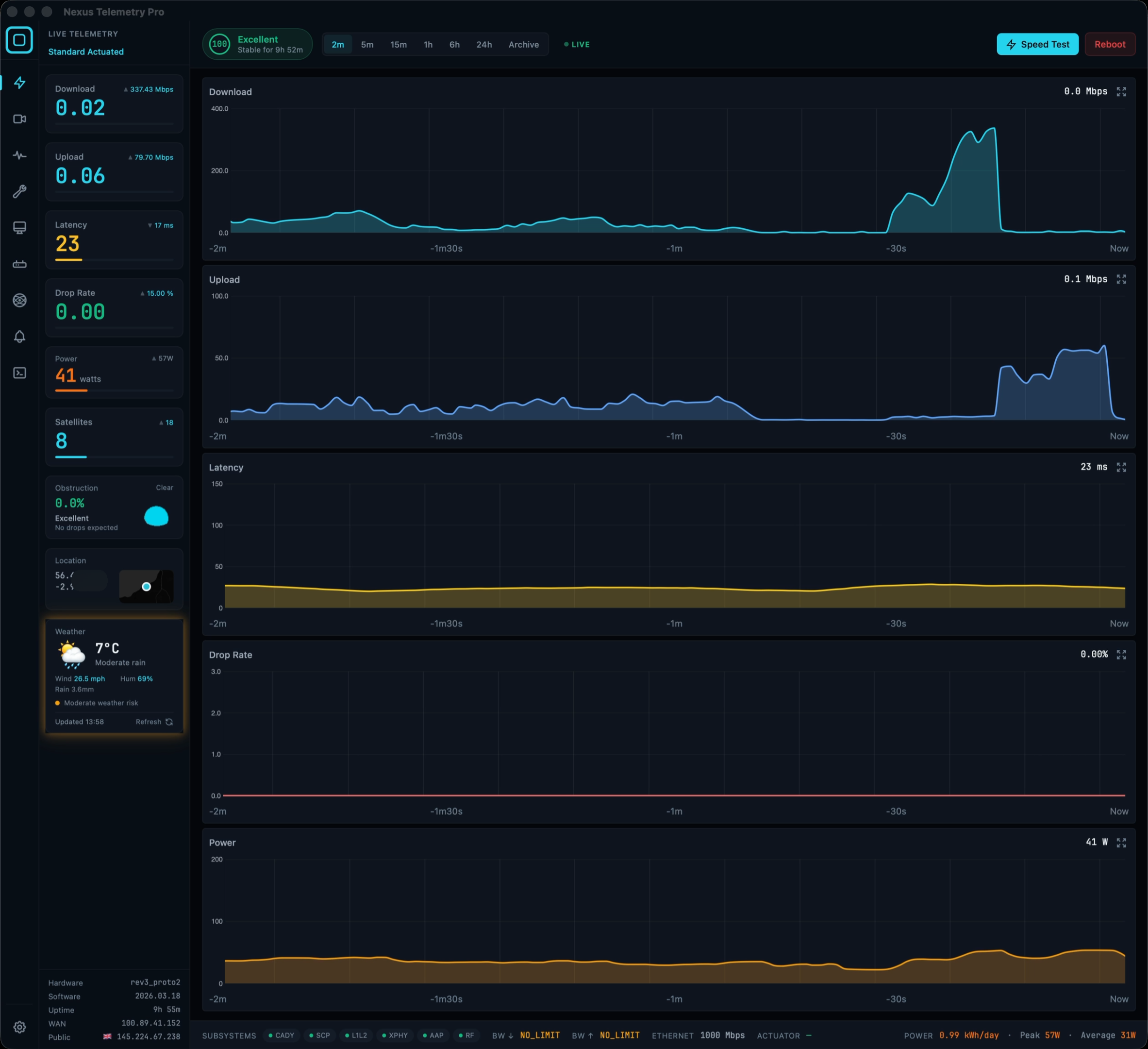 Nexus Telemetry Pro edition showing advanced telemetry dashboard with satellite tracking and diagnostics